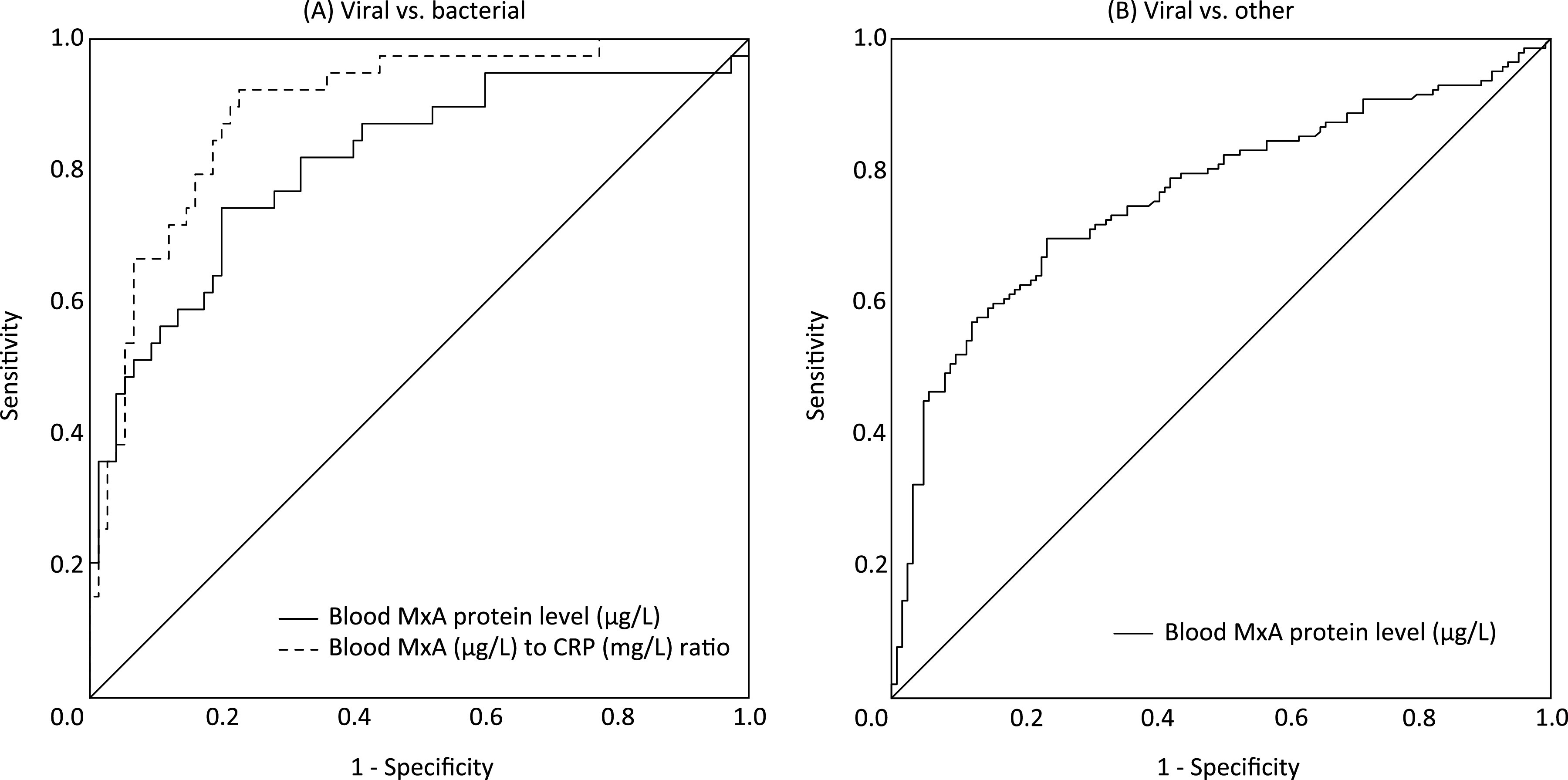 FIG 3