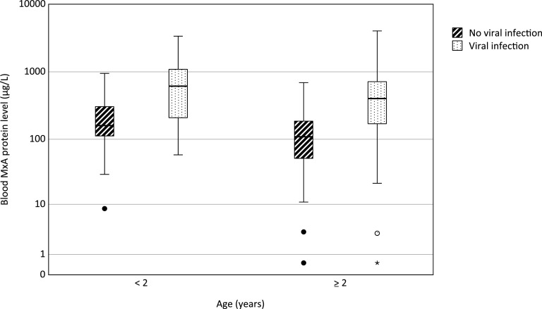 FIG 4