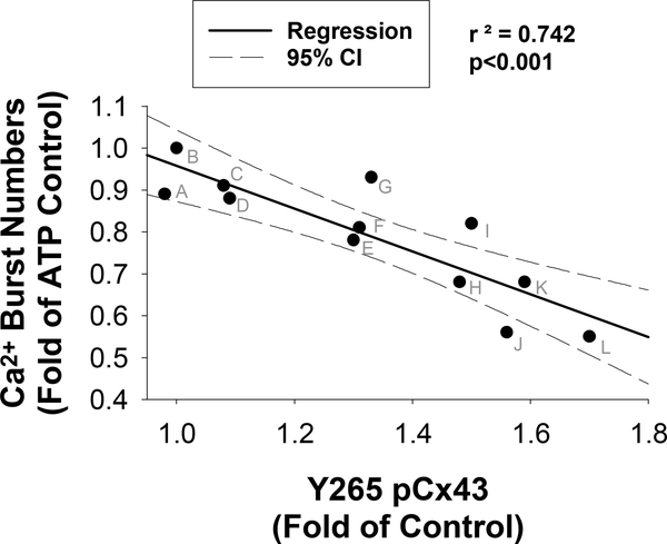 Figure 7: