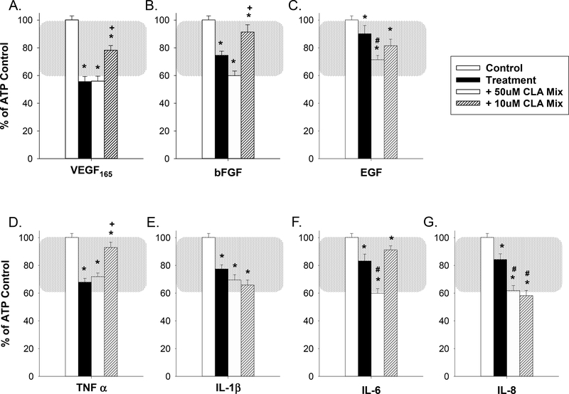 Figure 4: