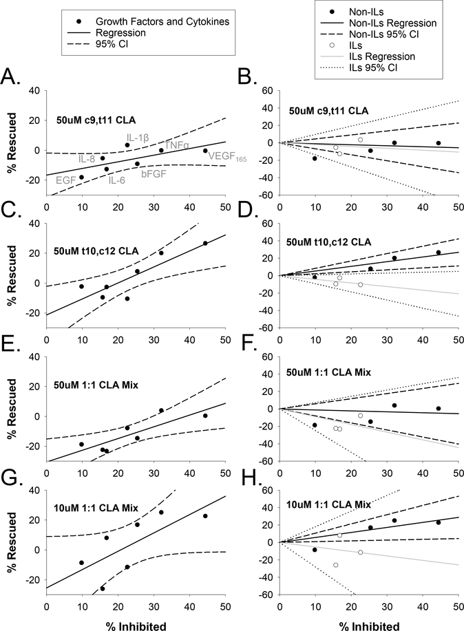 Figure 5: