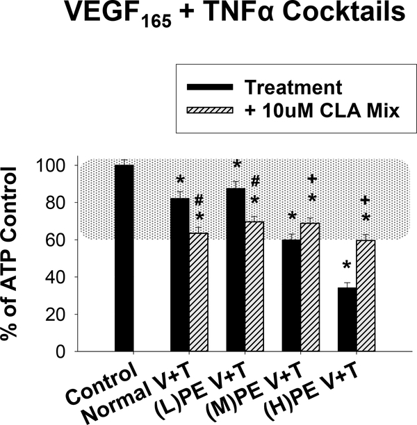 Figure 9: