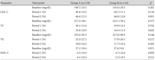 graphic file with name kcj-41-28-i002.jpg