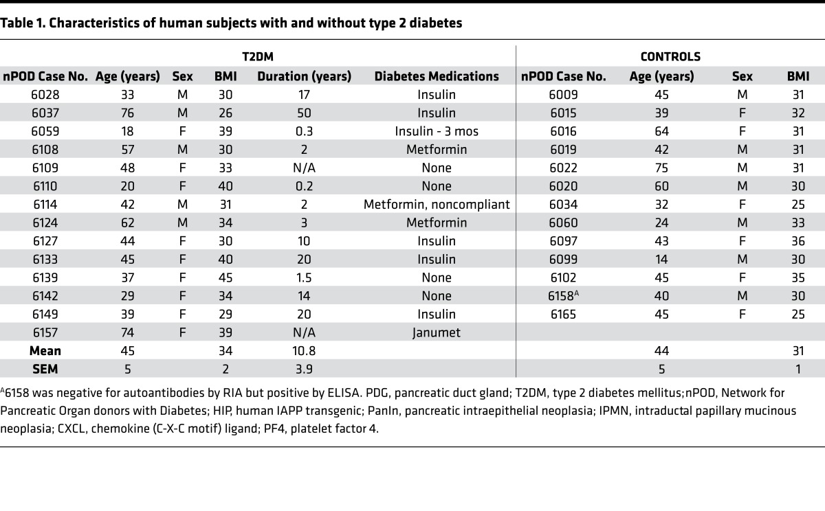 graphic file with name jciinsight-2-92282-g008.jpg