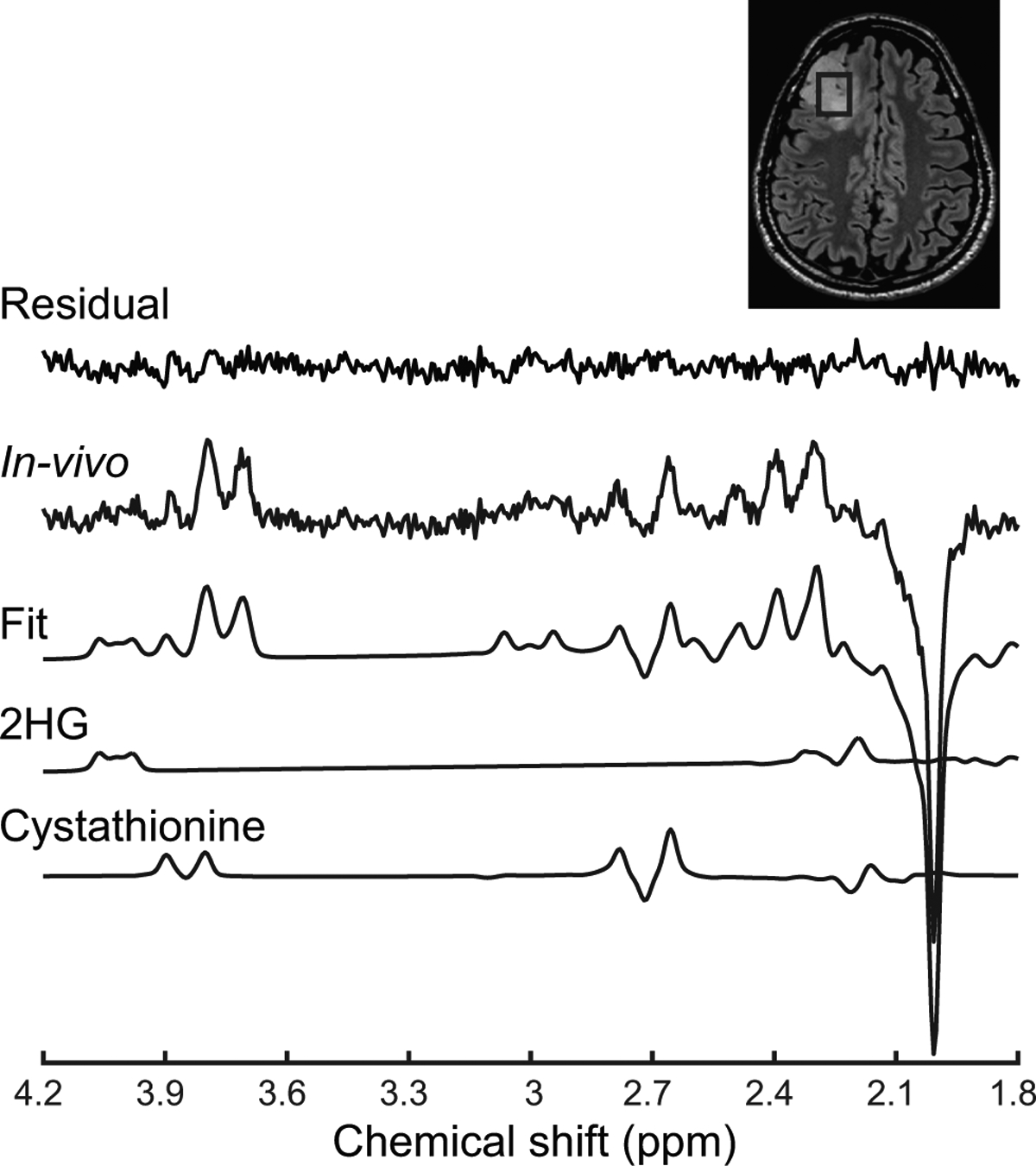 Figure 2: