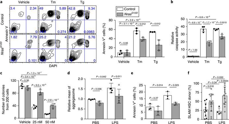 Fig. 2 |