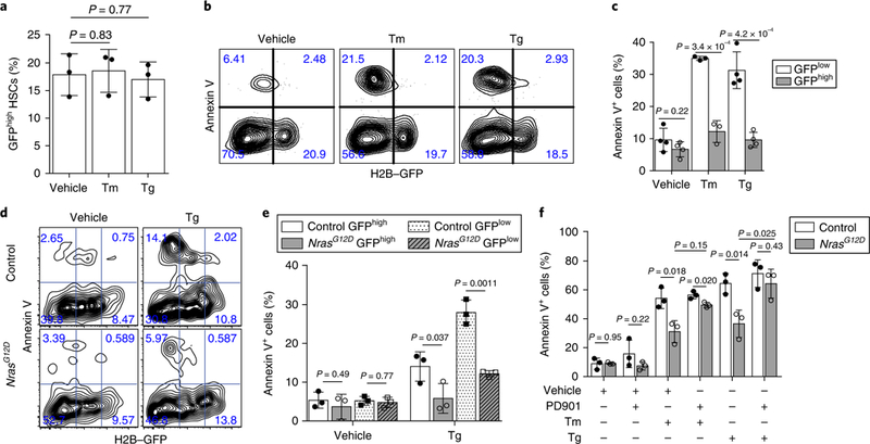 Fig. 3 |