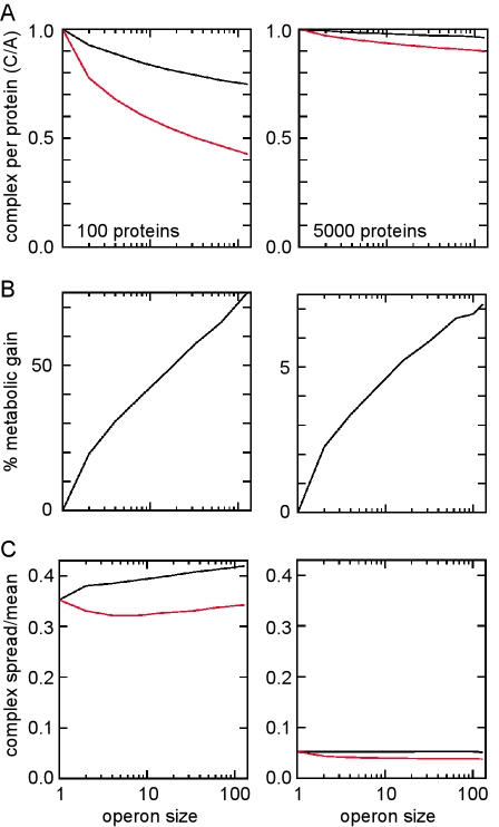 FIG 2 