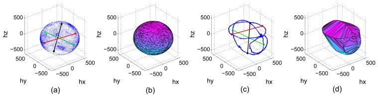 Figure 7.