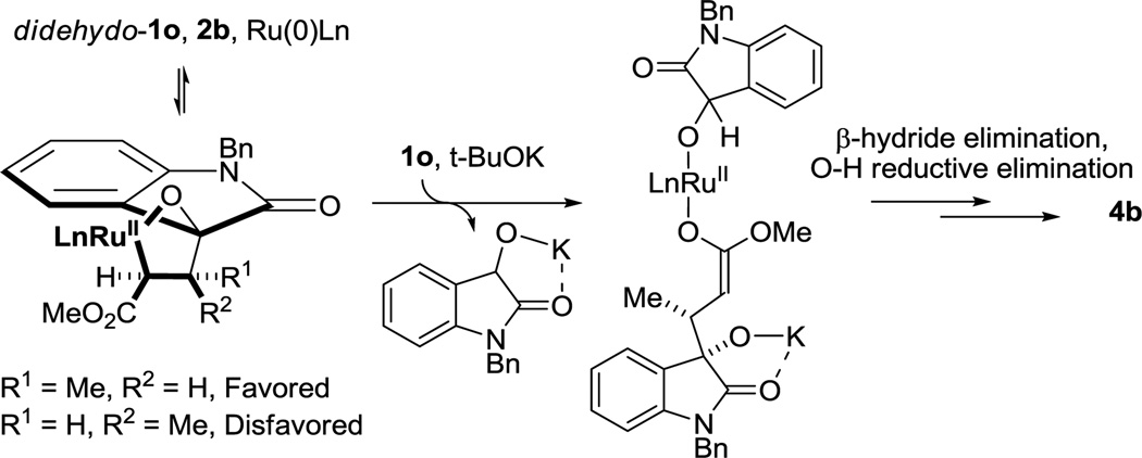 Scheme 2