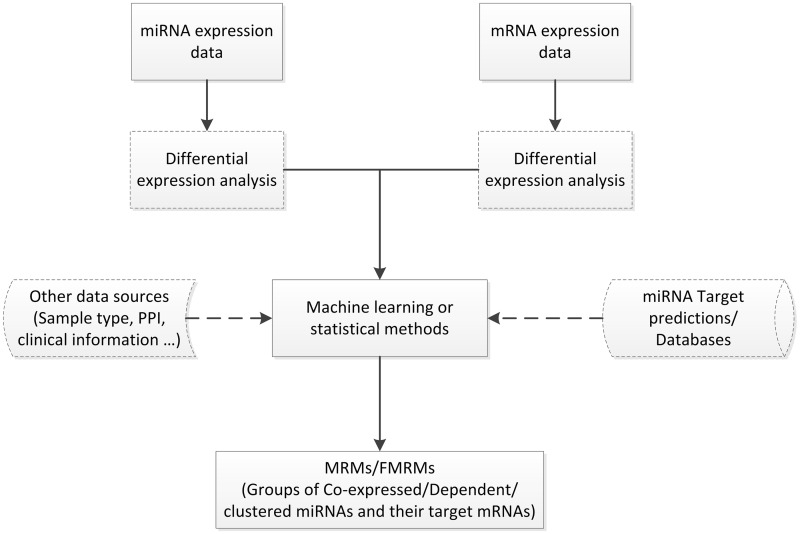 Figure 2: