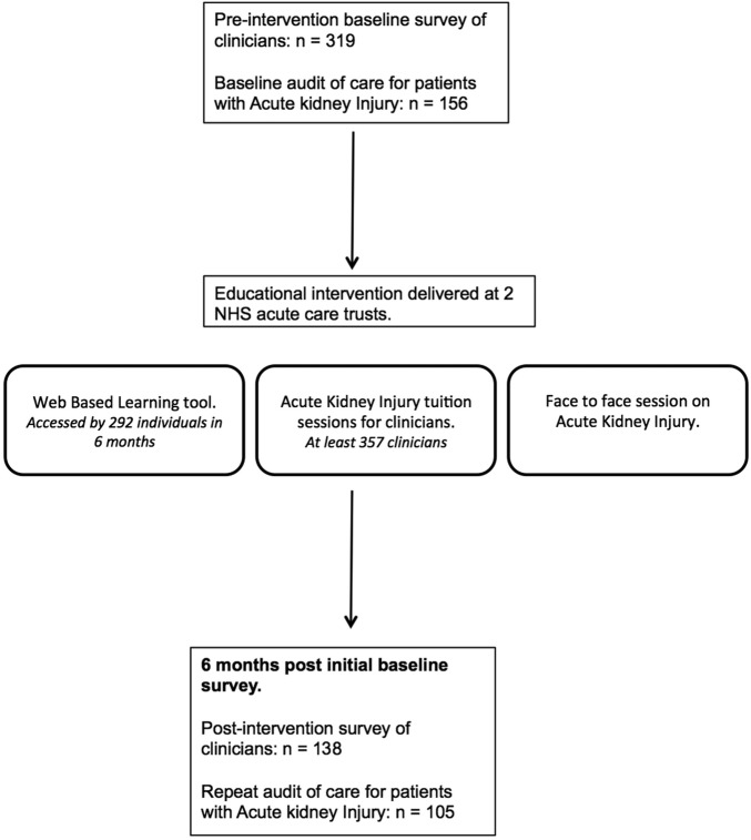 Figure 1