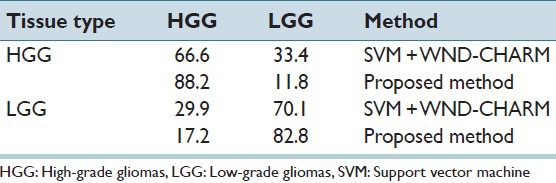 graphic file with name JPI-6-15-g010.jpg