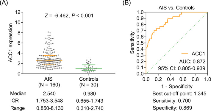 FIGURE 1