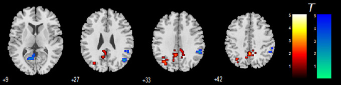 Figure 5.