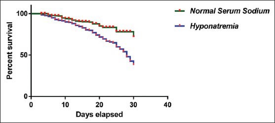 Graph 1