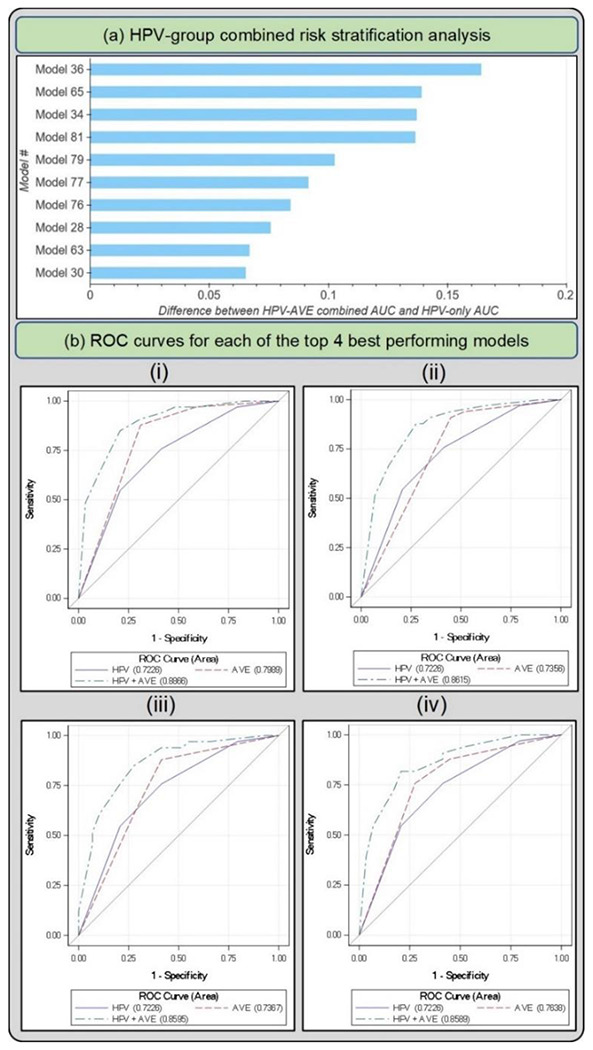 FIGURE 4: