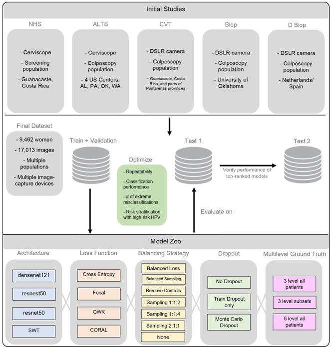 FIGURE 1: