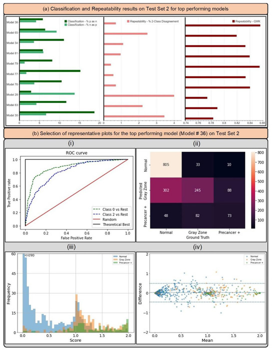 FIGURE 5: