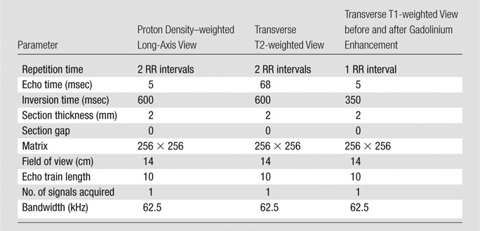 graphic file with name radiol.14131020.tbl1.jpg