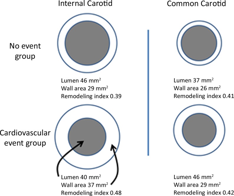 Figure 3: