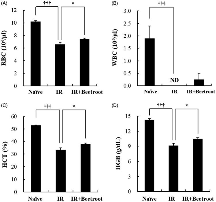 Figure 9.