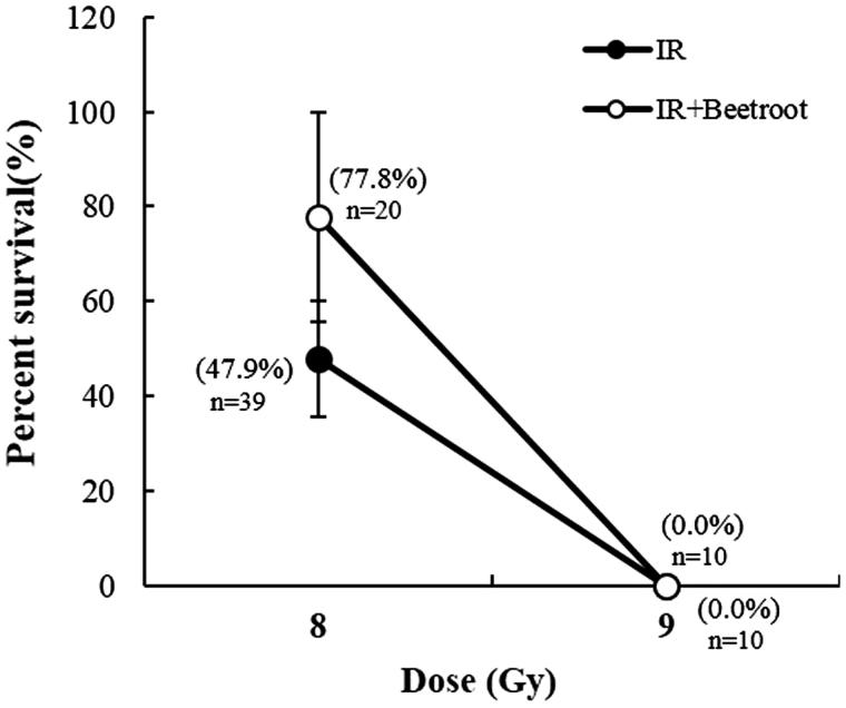 Figure 10.