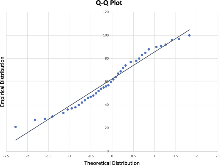 Fig. 14