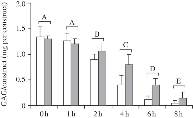 Figure 3.