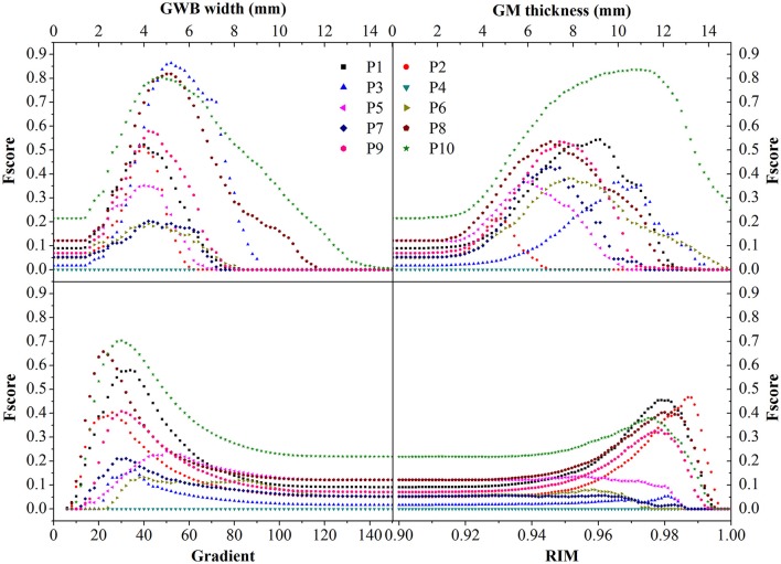 Figure 12