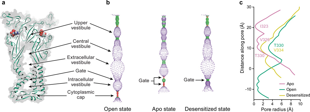 Extended Data Figure 3