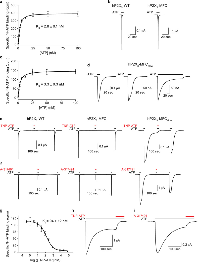 Extended Data Figure 1