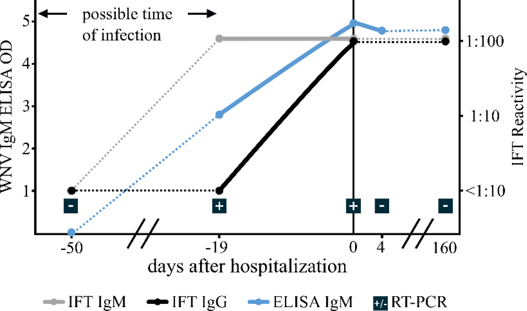 Fig. 1: