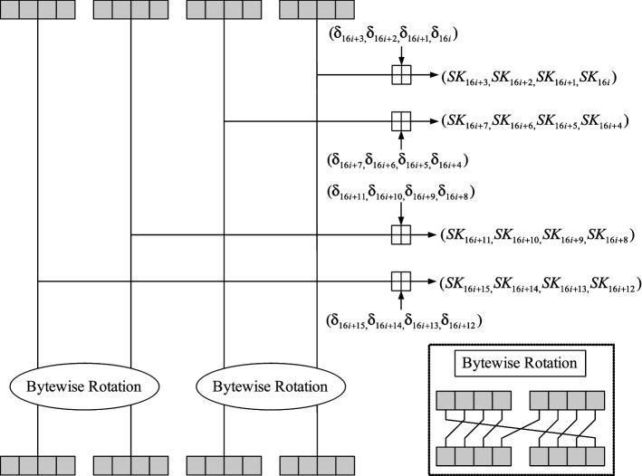 Fig. 8