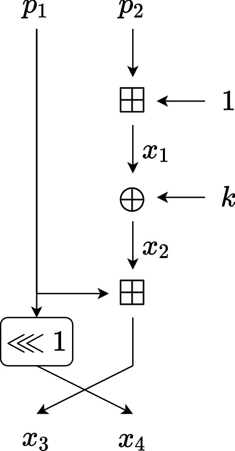 Fig. 2