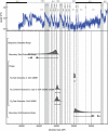 Figure 22