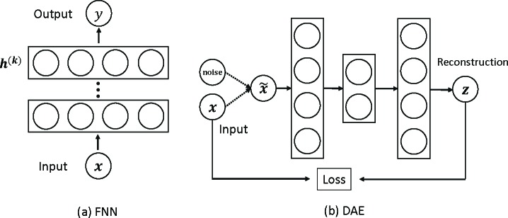 Figure 2: