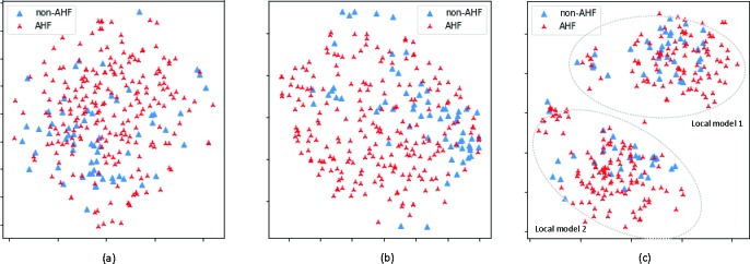 Figure 5: