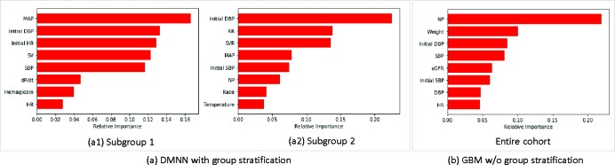 Figure 6: