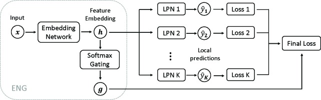 Figure 3: