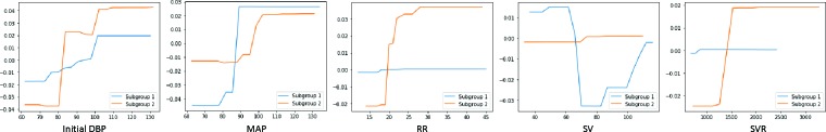 Figure 7: