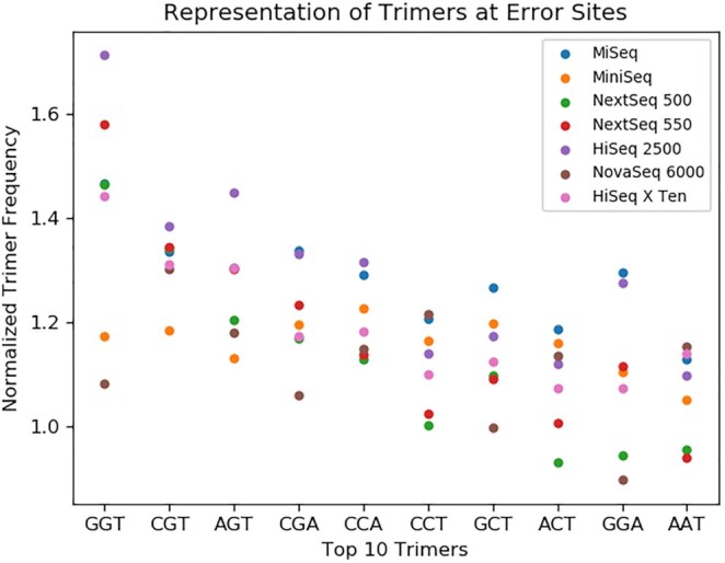 Figure 4.