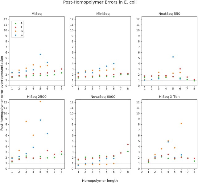 Figure 6.