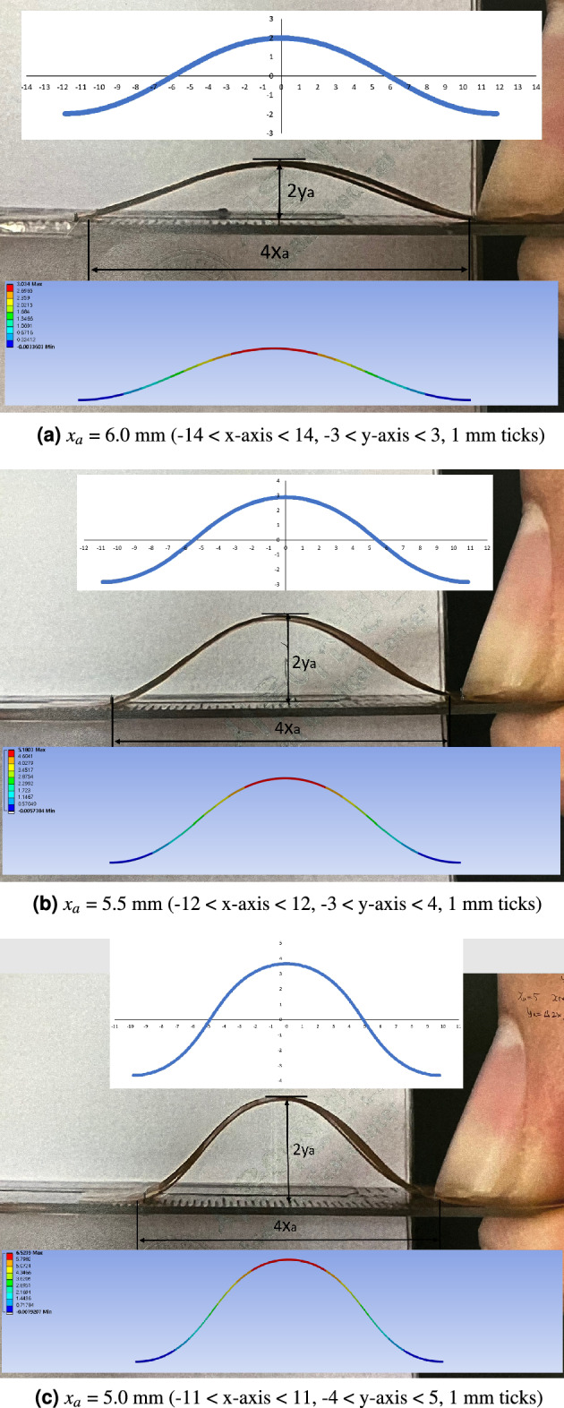 Figure 8