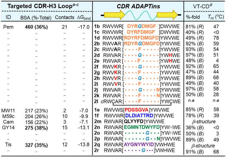 graphic file with name d4cb00174e-u1.jpg