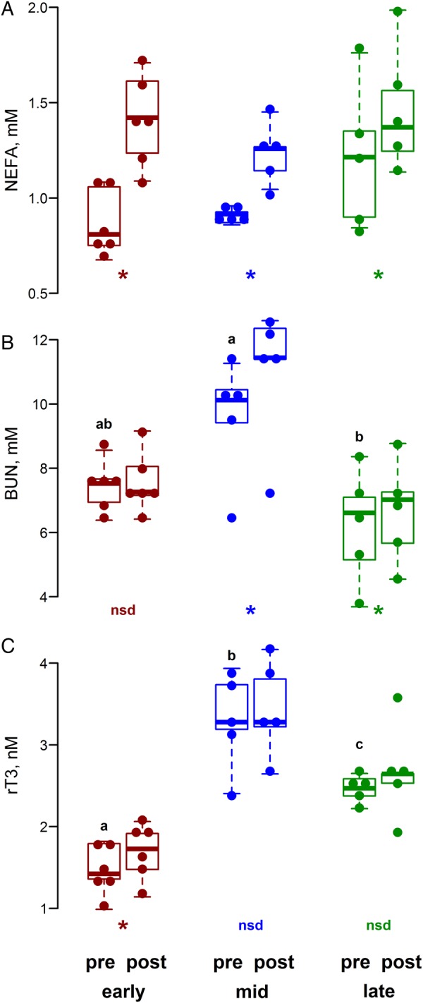 Figure 6: