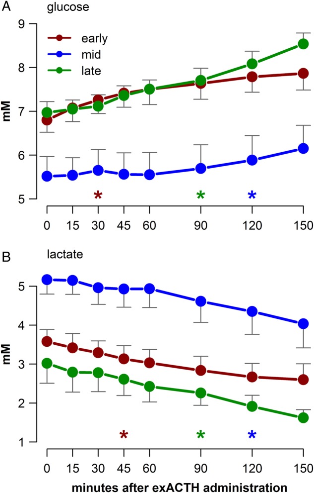 Figure 4: