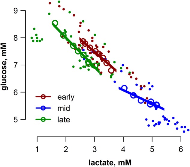 Figure 5: