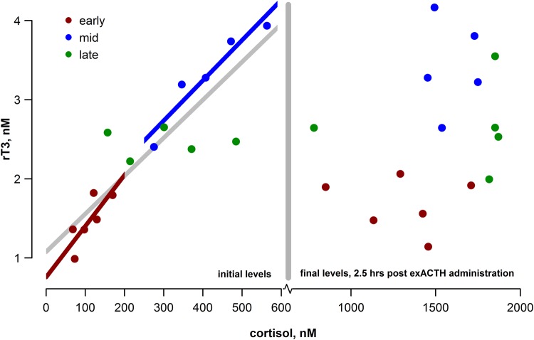 Figure 7: