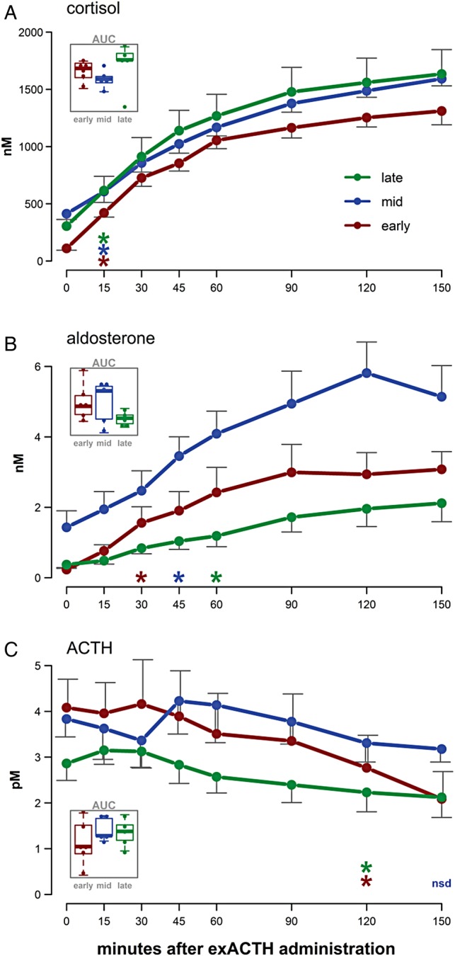 Figure 2: